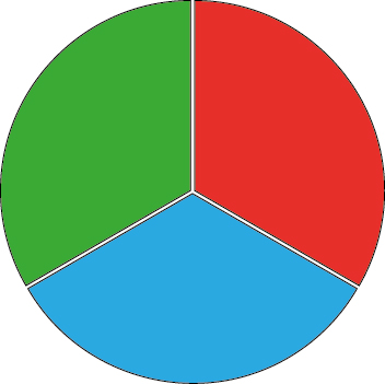 Koło podziału final